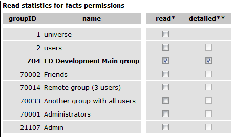 Read Statistics - padmin - 1378123.3